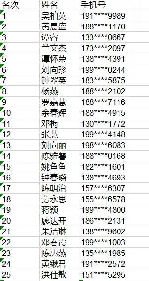 速來(lái)領(lǐng)獎(jiǎng)！靈山縣圖書館2023年大展宏“兔” 線上有獎(jiǎng)競(jìng)答活動(dòng)獲獎(jiǎng)名單